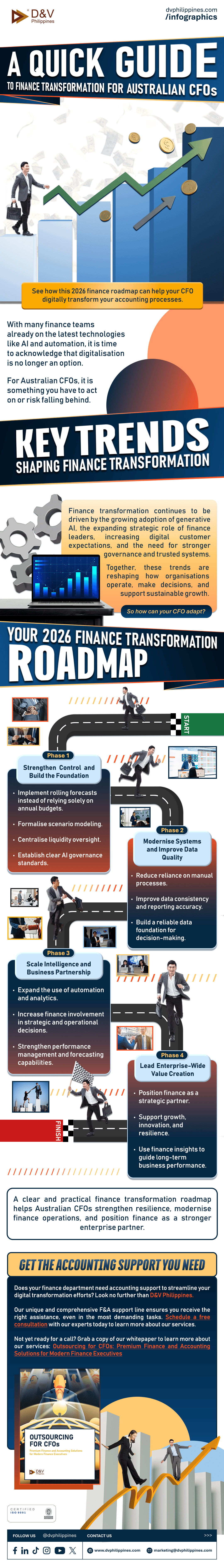 DV-INFOG-3Website-2