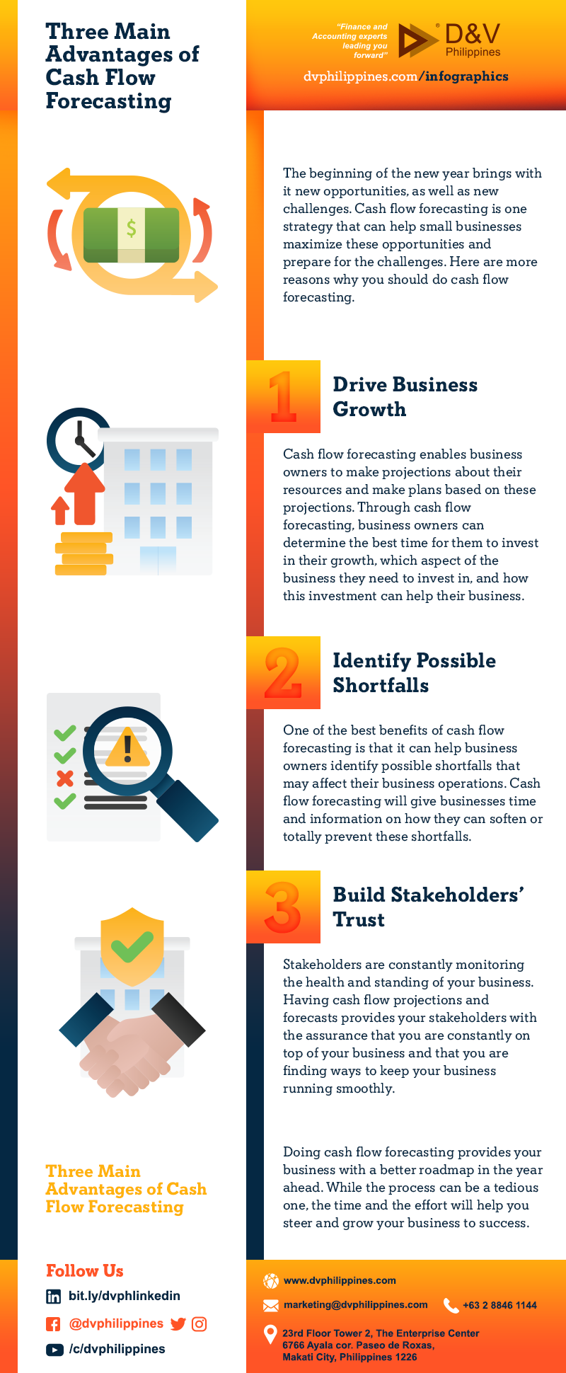 DV_Infog_Web_011322_Three-Main-Advantages-of-Cash-Flow-Forecasting_Content-1