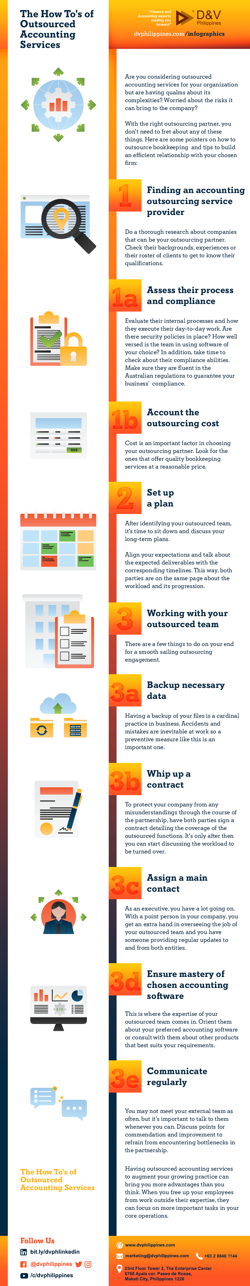 DV_Infog_Web_Date_The-How-Tos-of-Outsourced-Accounting-Services_Content-2