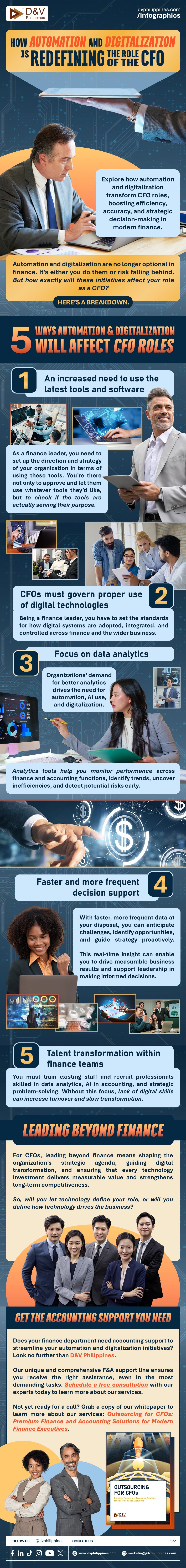 DV_Website_Infog_How Automation and Digitalization