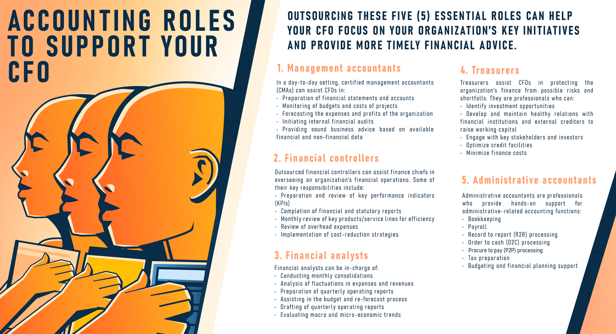 An infographic showing the 5 essential accounting roles to support the CFO, which includes management accountants, financial controllers, financial analysts, treasurers, and administrative accountants.
