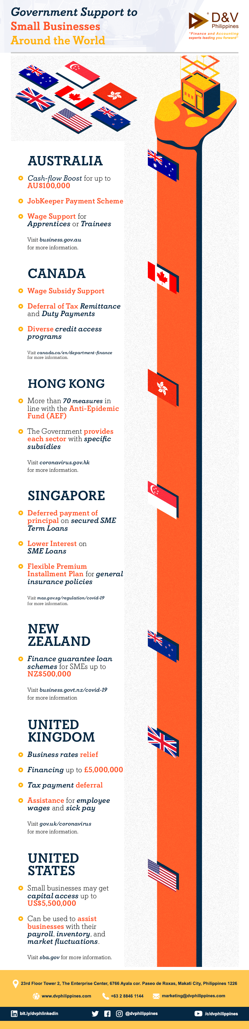 Government Support to SMEs Around the World