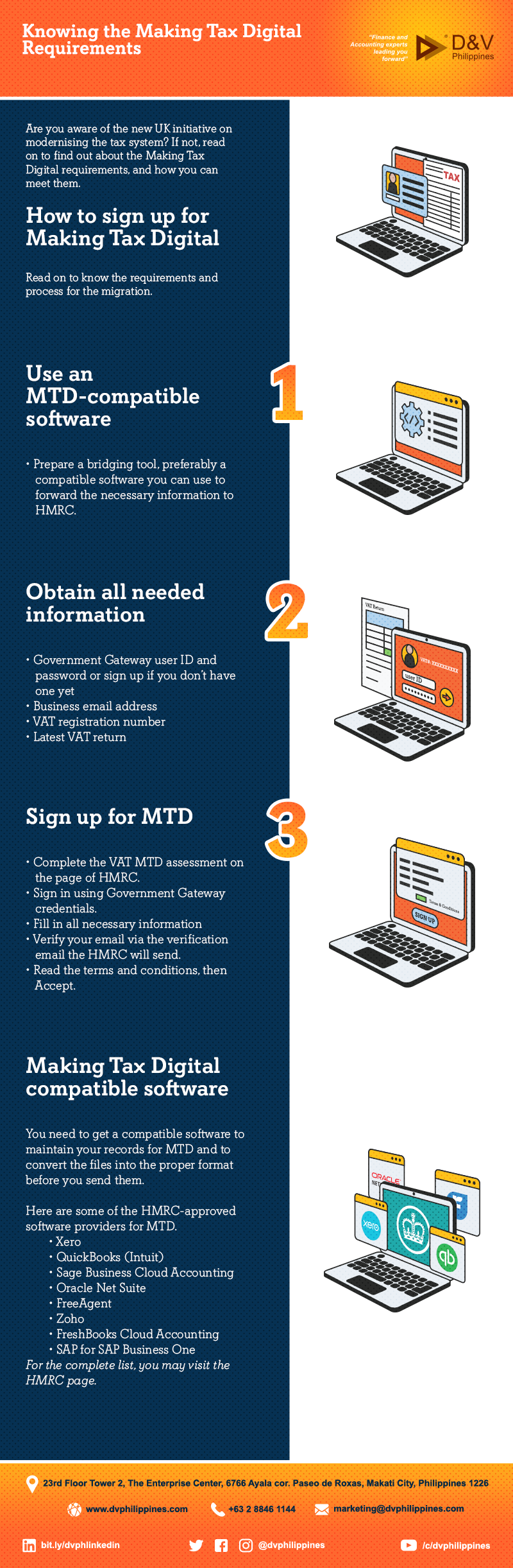 Infog_W_C_Knowing-the-Making-Tax-Digital-RequirementsMain