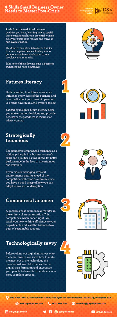 4 Skills Small Business Owner Needs to Master Post-crisis