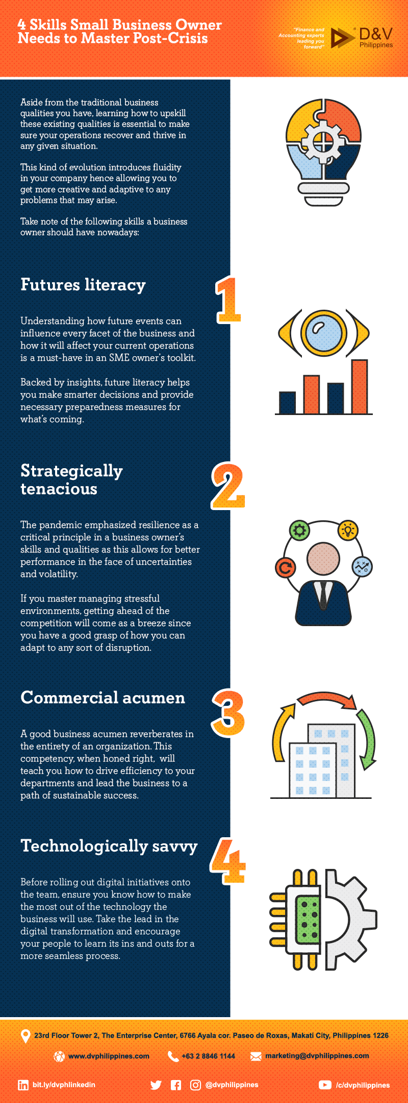 Infog_W_C_Title_4-Skills-Small-Business-Owner-Needs-to-Master-Post-CrisisMain