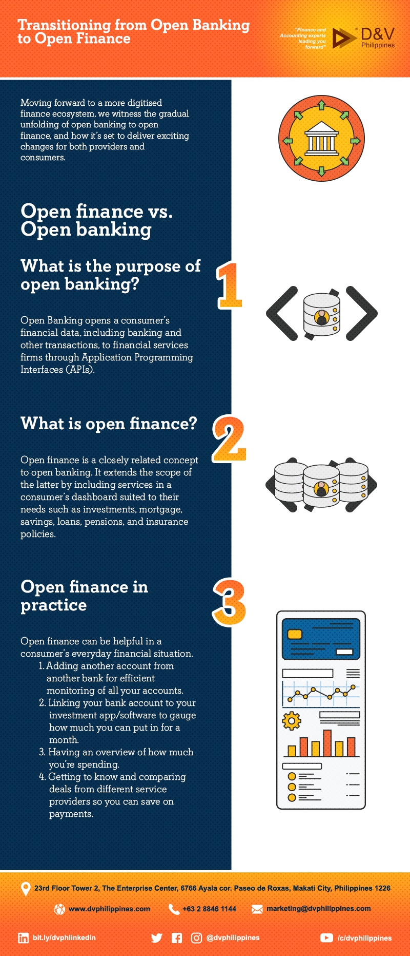Infog_W_C_Title_Transitioning-from-Open-Banking-to-Open-FinanceMain