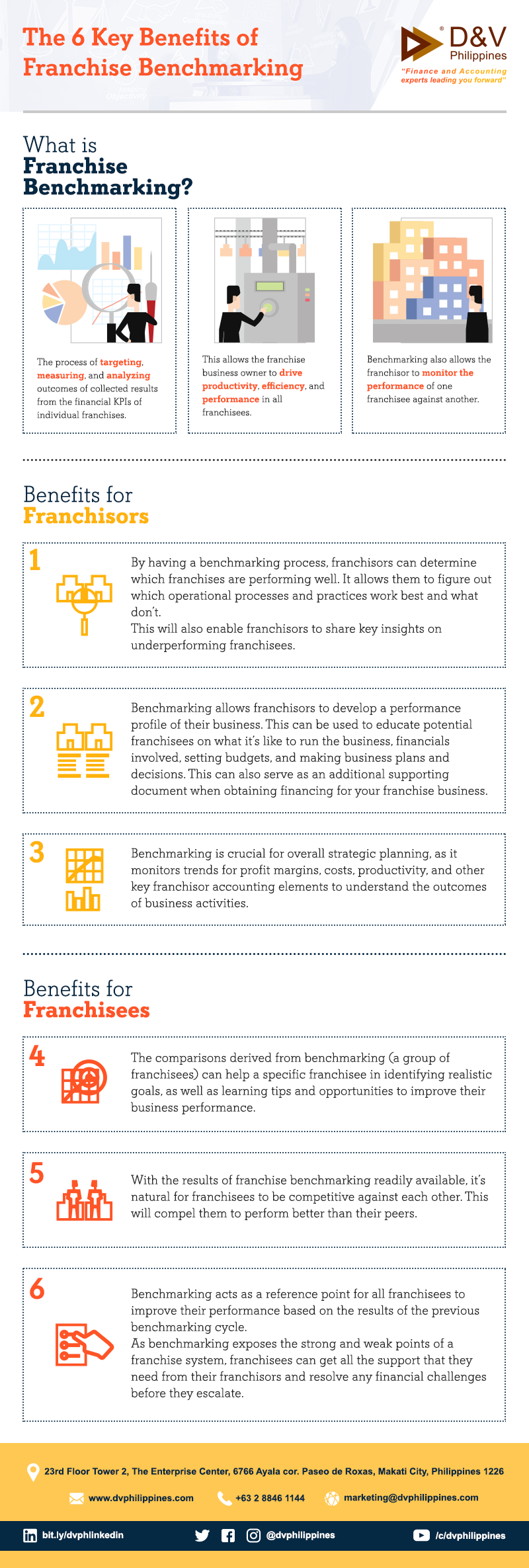 The 6 Key Benefits of Franchise Benchmarking