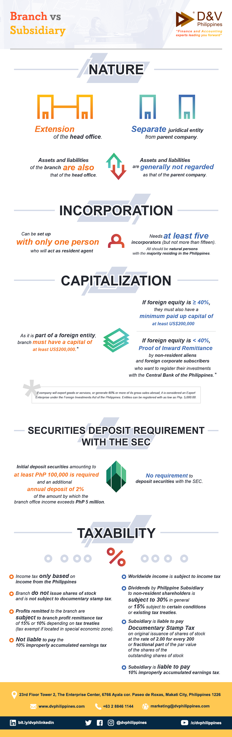 Branch vs Subsidiary: Starting a Business in the Philippines