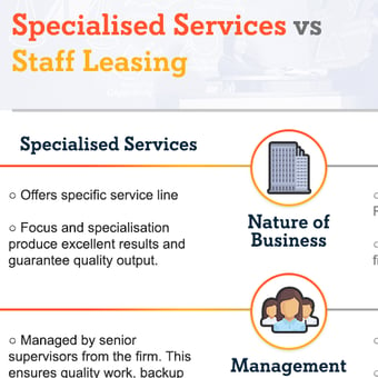 Staff Leasing vs Specialised Services: Accounting Outsourcing for CFOs