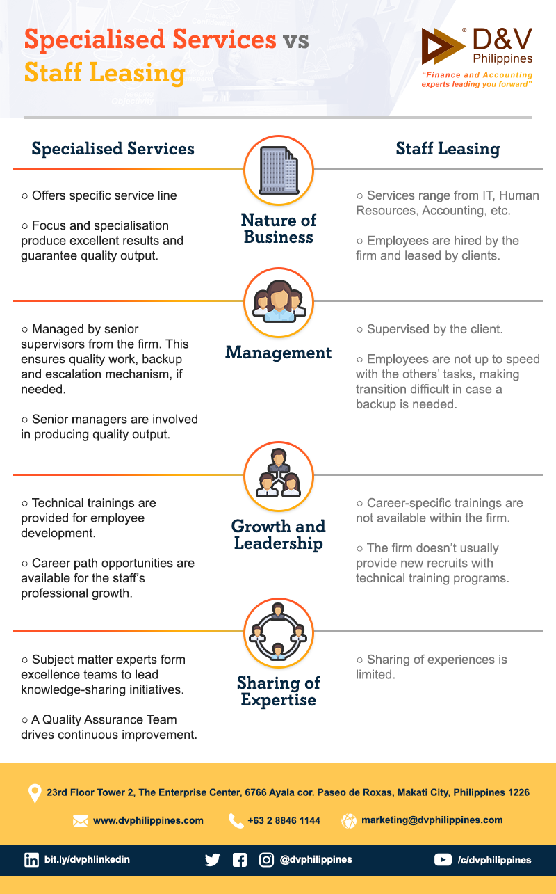 Staff Leasing vs Specialised Services: Accounting Outsourcing for CFOs