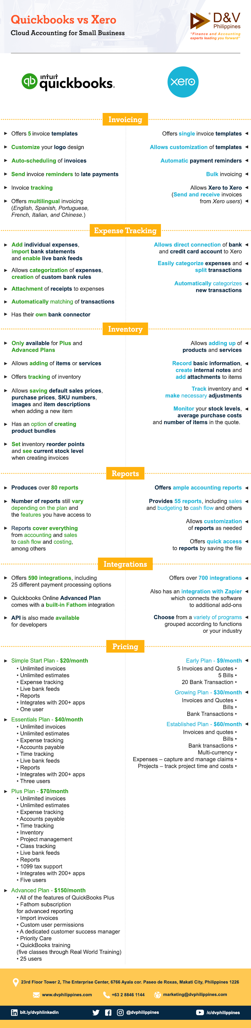 QB vs Xero