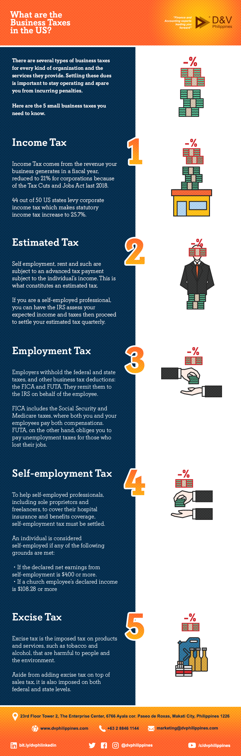 Infograpihcs_What-are-the-Business-Taxes-in-the-US_Main