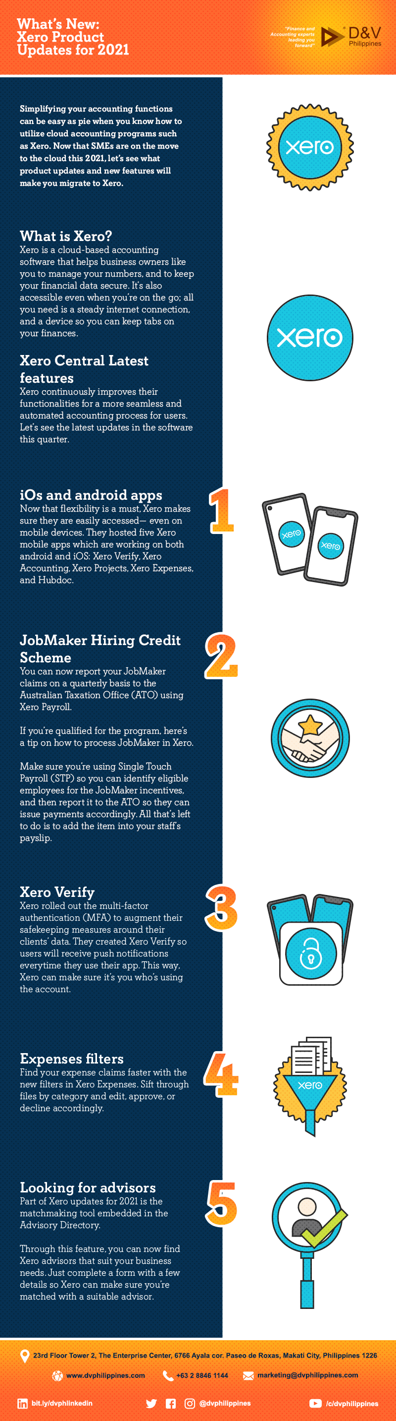 Infograpihcs_Xero-Product-Updates_Main
