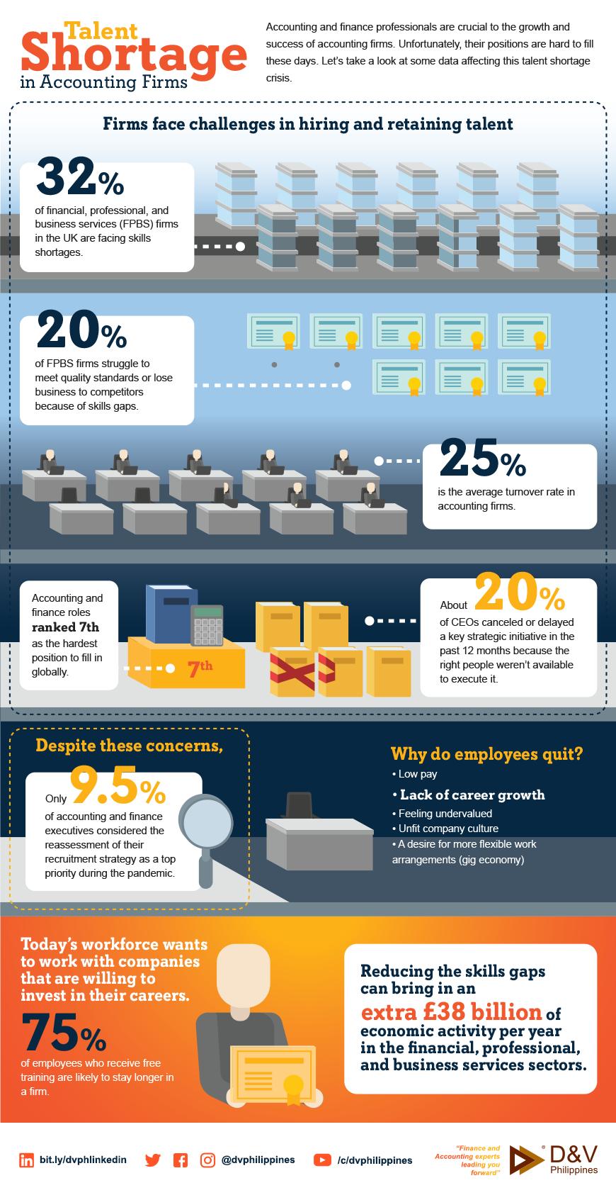 talent shortage in accounting firms