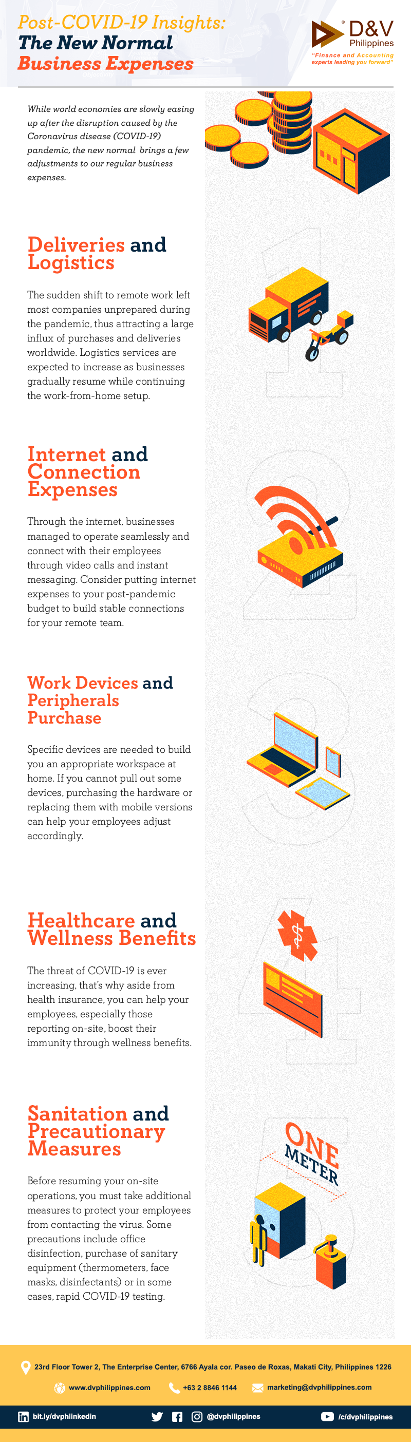 The New Normal Business Expenses_Infog