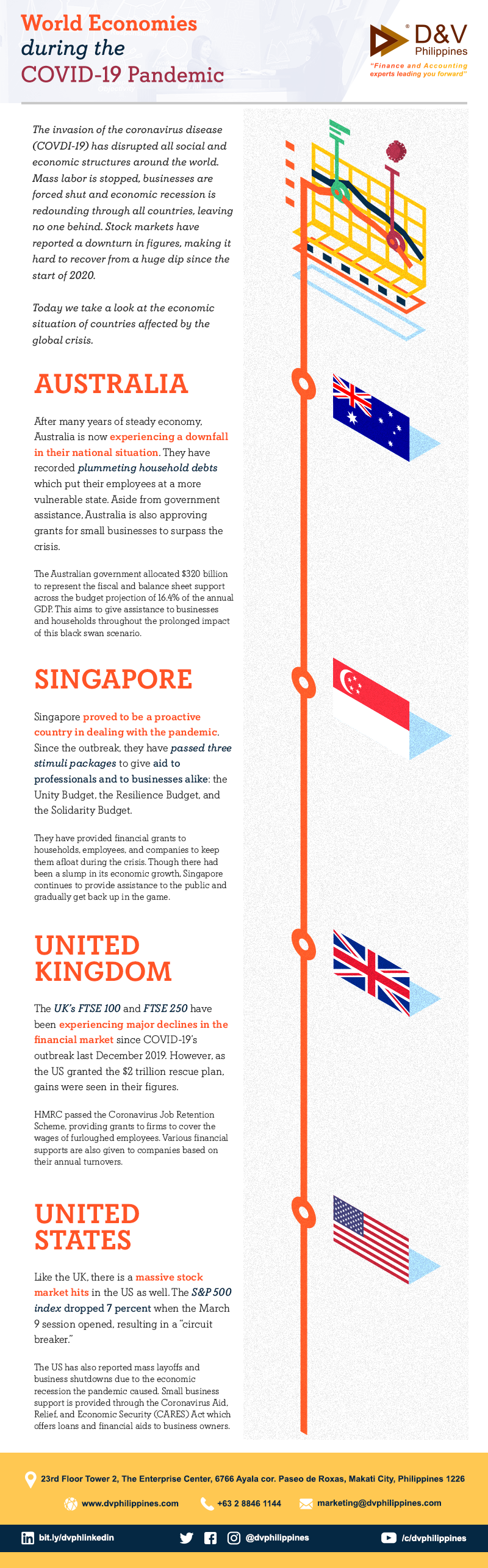 World Economies During COVID19 Infographic