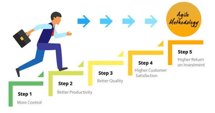 Agile methodology principle