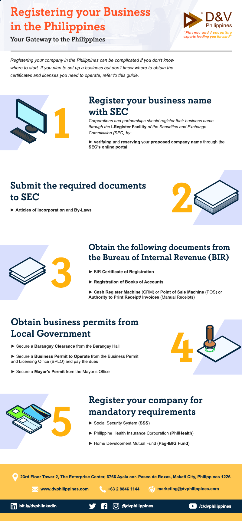 Registering your Business in the Philippines