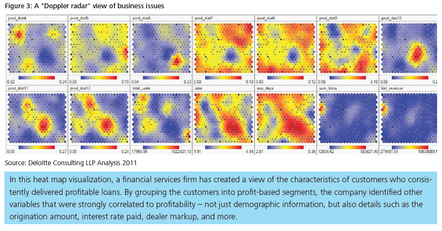 3 Tools You Can Use for Better CFO Strategic Decision-Making