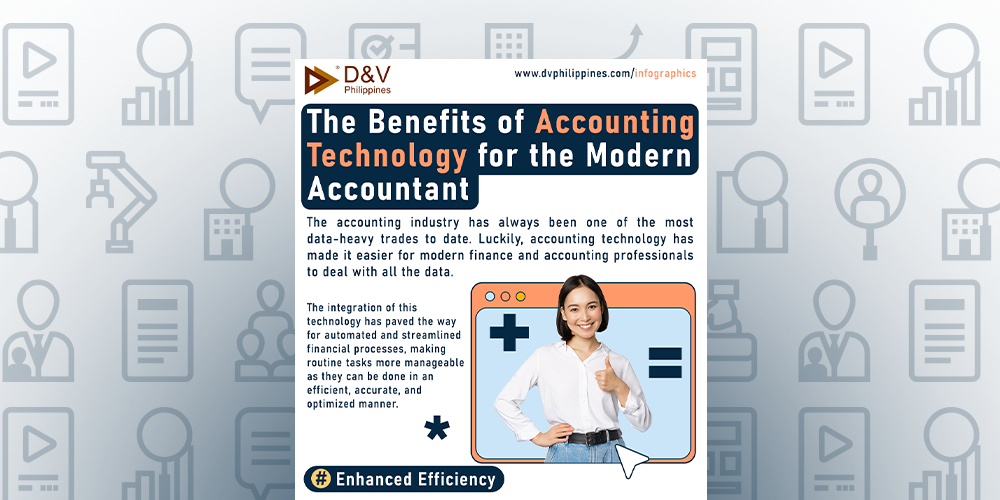 Featured Image for post title: The Benefits of Accounting Technology for the Modern Accountant