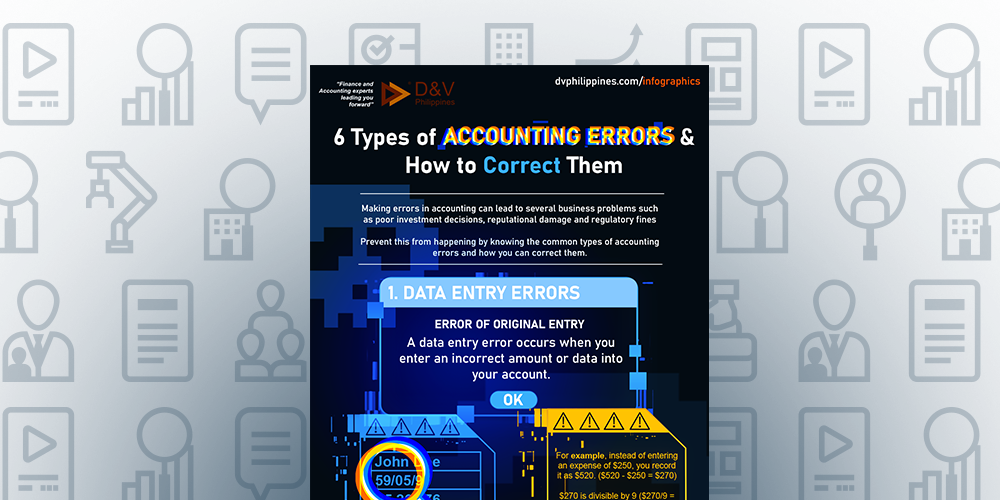 Featured Image for post title: 6 Types of Accounting Errors & How to Correct Them