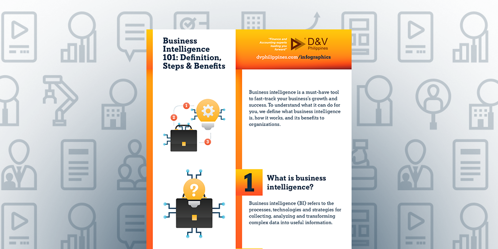 Featured Image for post title: Business Intelligence 101: Definition, Steps & Benefits