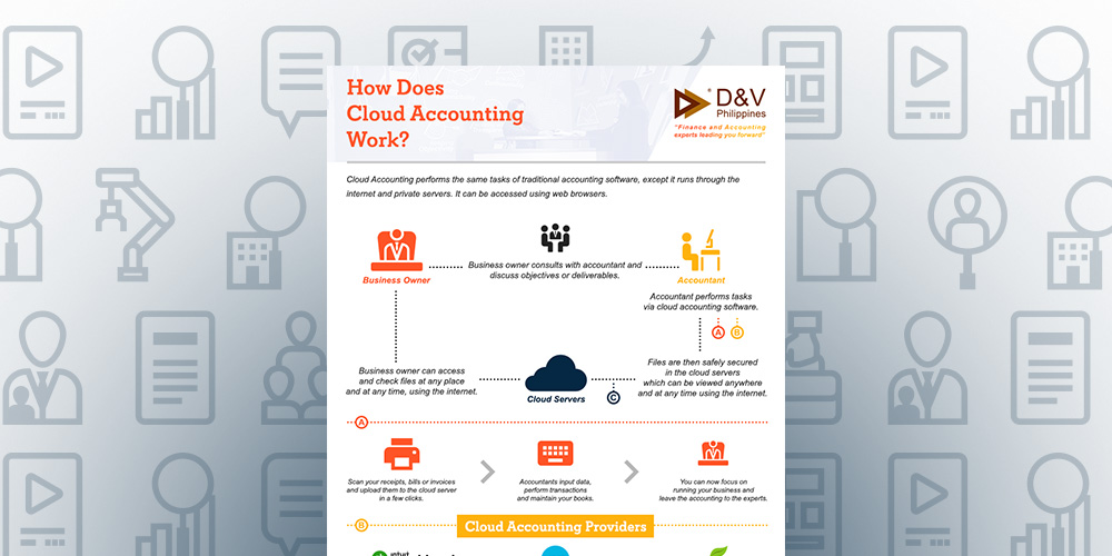 Featured Image for post title: [INFOGRAPHIC] Cloud Accounting 101: How Does Cloud Accounting Work?