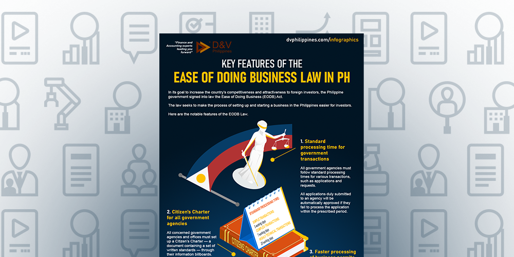Featured Image for post title: Key Features of the Ease of Doing Business Law in PH