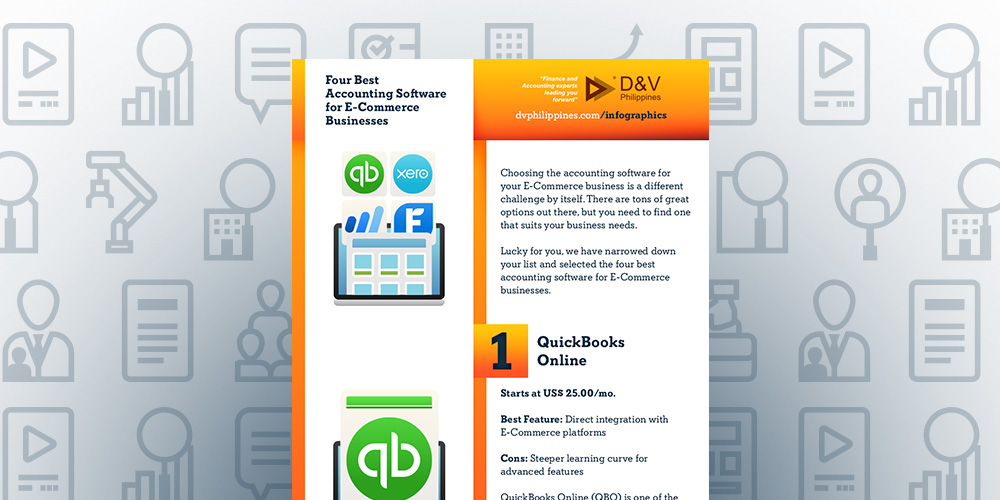 Featured Image for post title: Four Best Accounting Software for E-Commerce Businesses