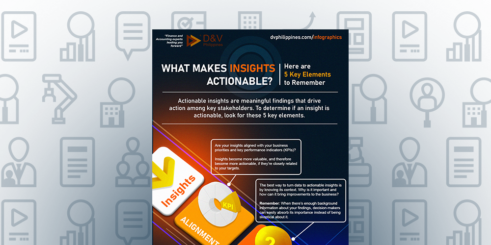 Featured Image for post title: What Makes Insights Actionable? Here are 5 Key Elements to Remember