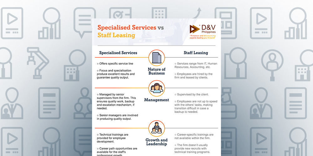 Featured Image for post title: Staff Leasing vs Specialised Services: Accounting Outsourcing for CFOs