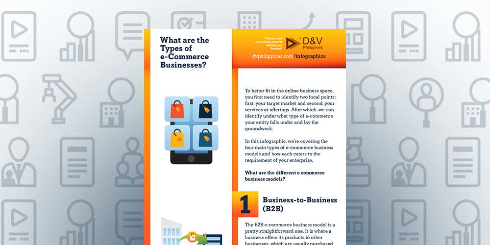 Featured Image for post title: What are the Types of e-Commerce Businesses?