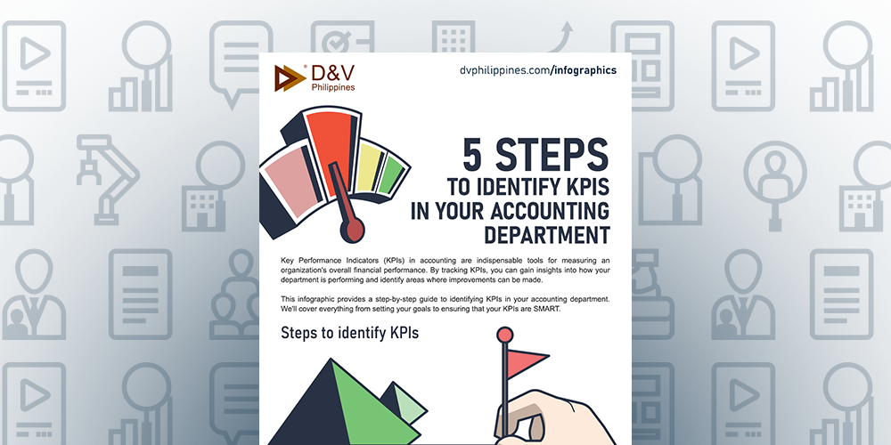 Featured Image for post title: 5 Steps to Identify KPIs in Your Accounting Department