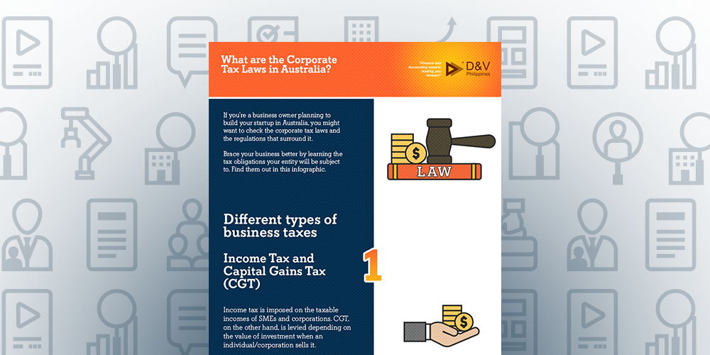 Featured Image for post title: What are the Corporate Tax Laws in Australia?