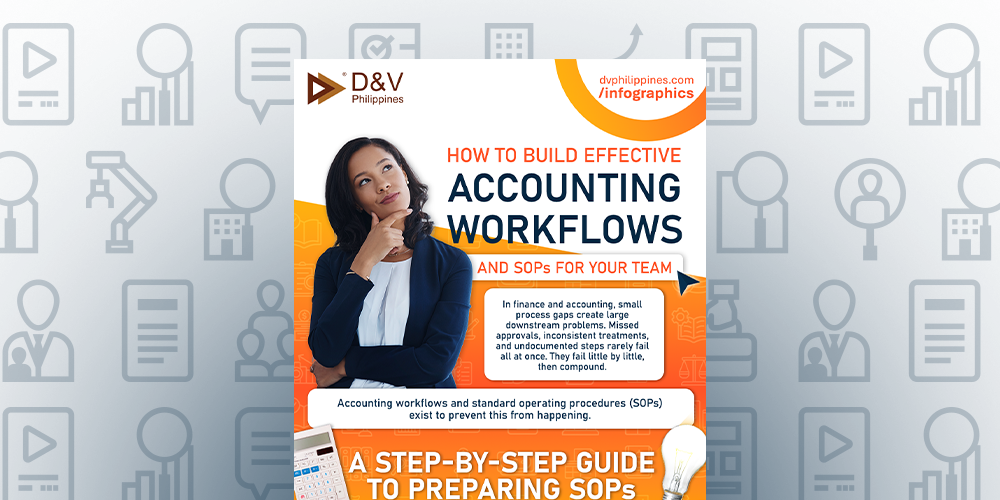 Featured Image for post title: How to Build Effective Accounting Workflows and SOPs for Your Team