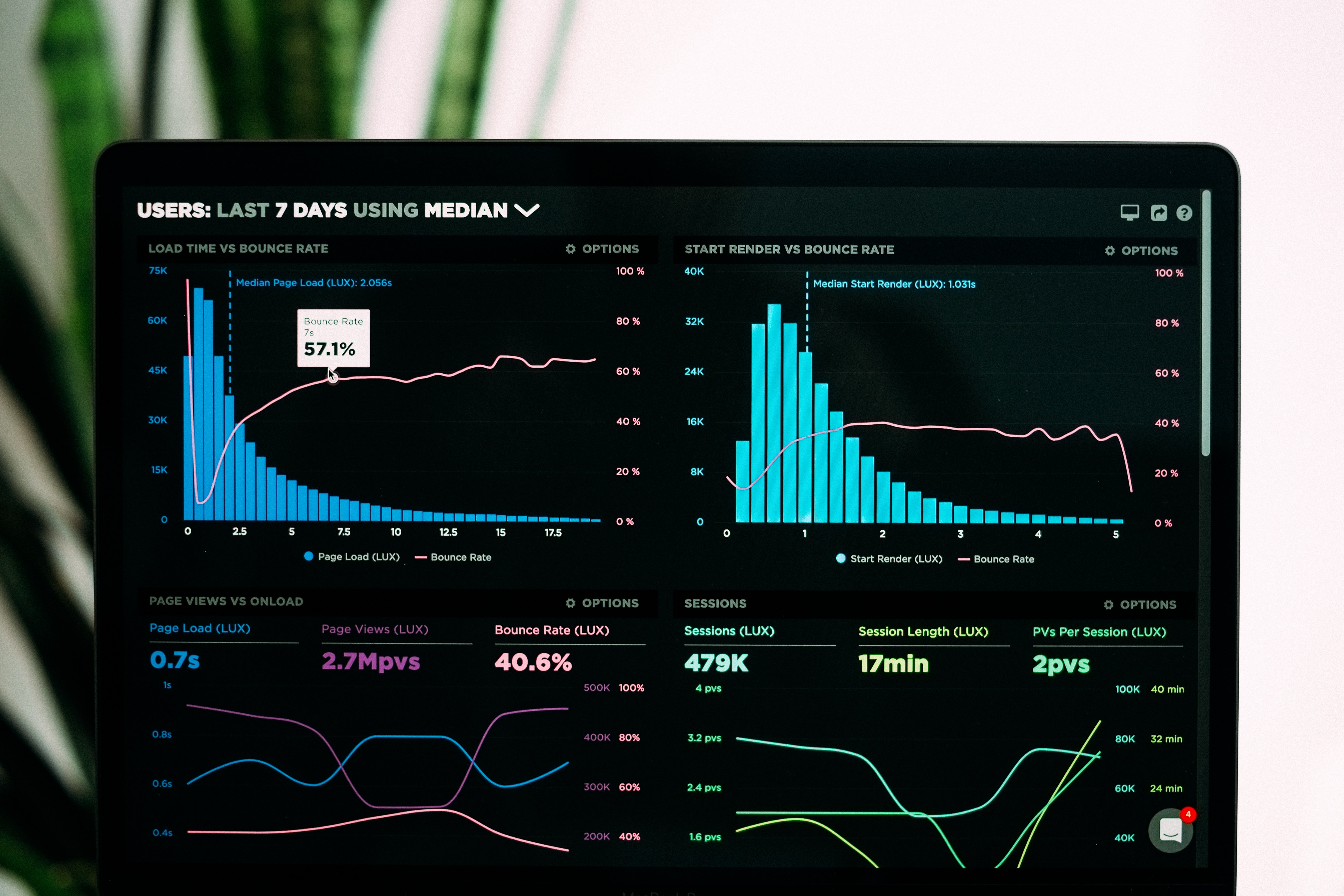 exploring the limitations of business intelligence