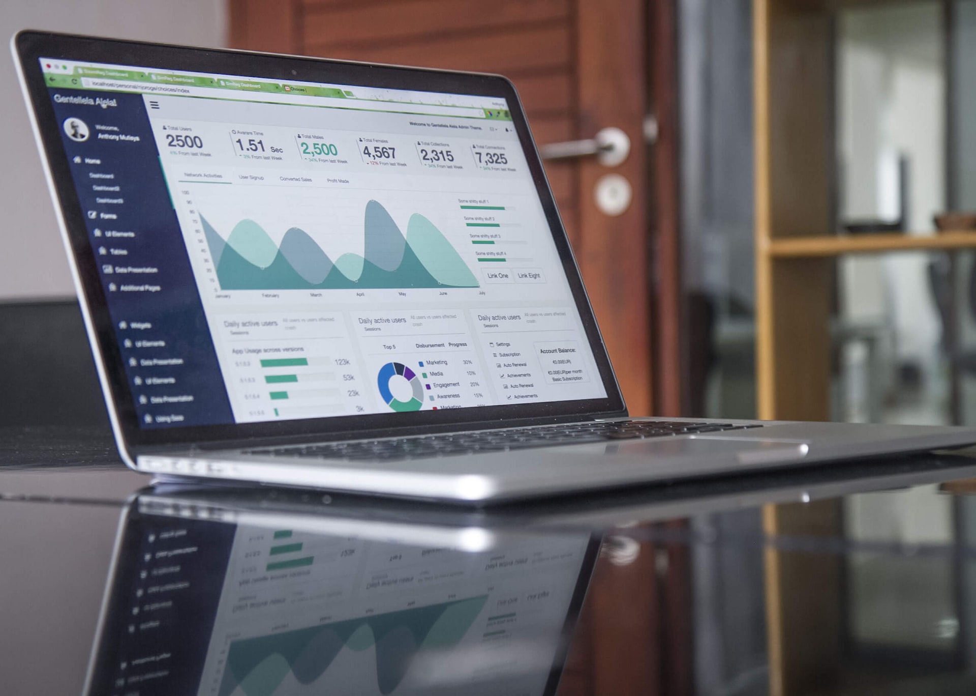 using business intelligence and data analytics in budgeting